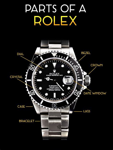 buy rolex parts uk|rolex replacement parts list.